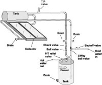 solar geyser business plan