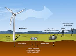 Wind Energy In South Africa - What Are the Costs Of Wind Energy In SA